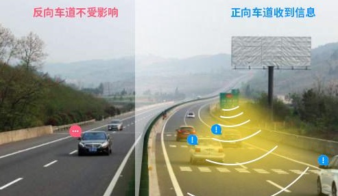 智慧高速解決方案