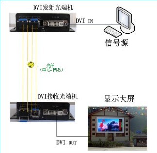 智慧高速解決方案