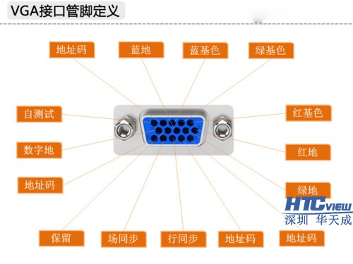 智慧高速解決方案