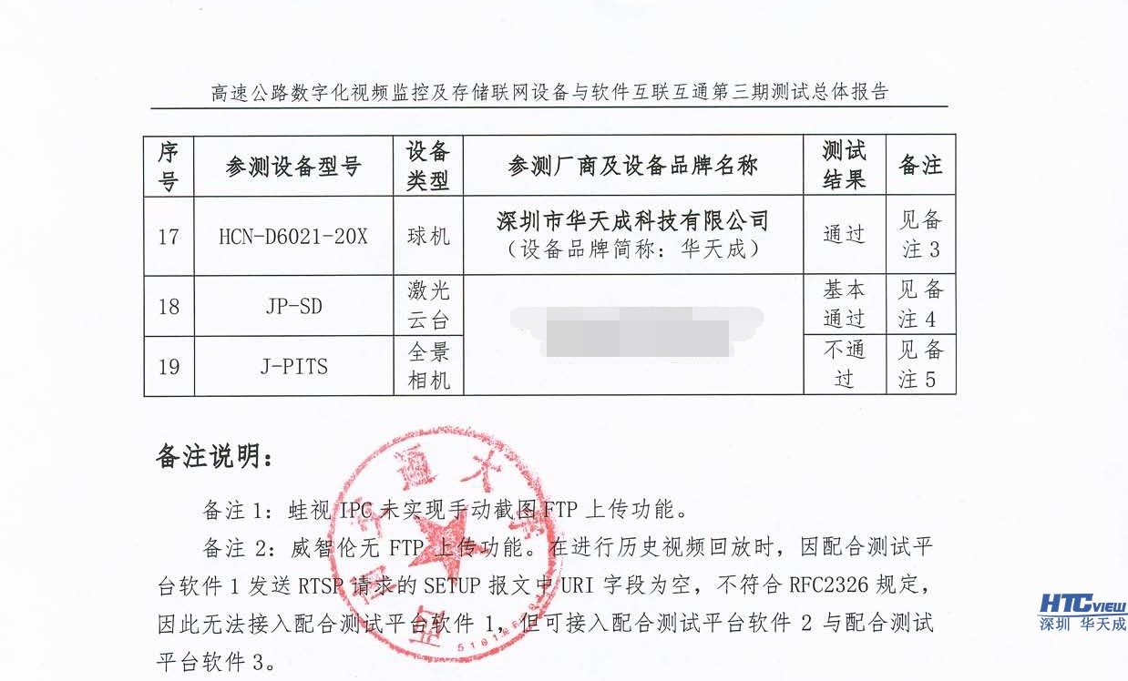 智慧高速解決方案