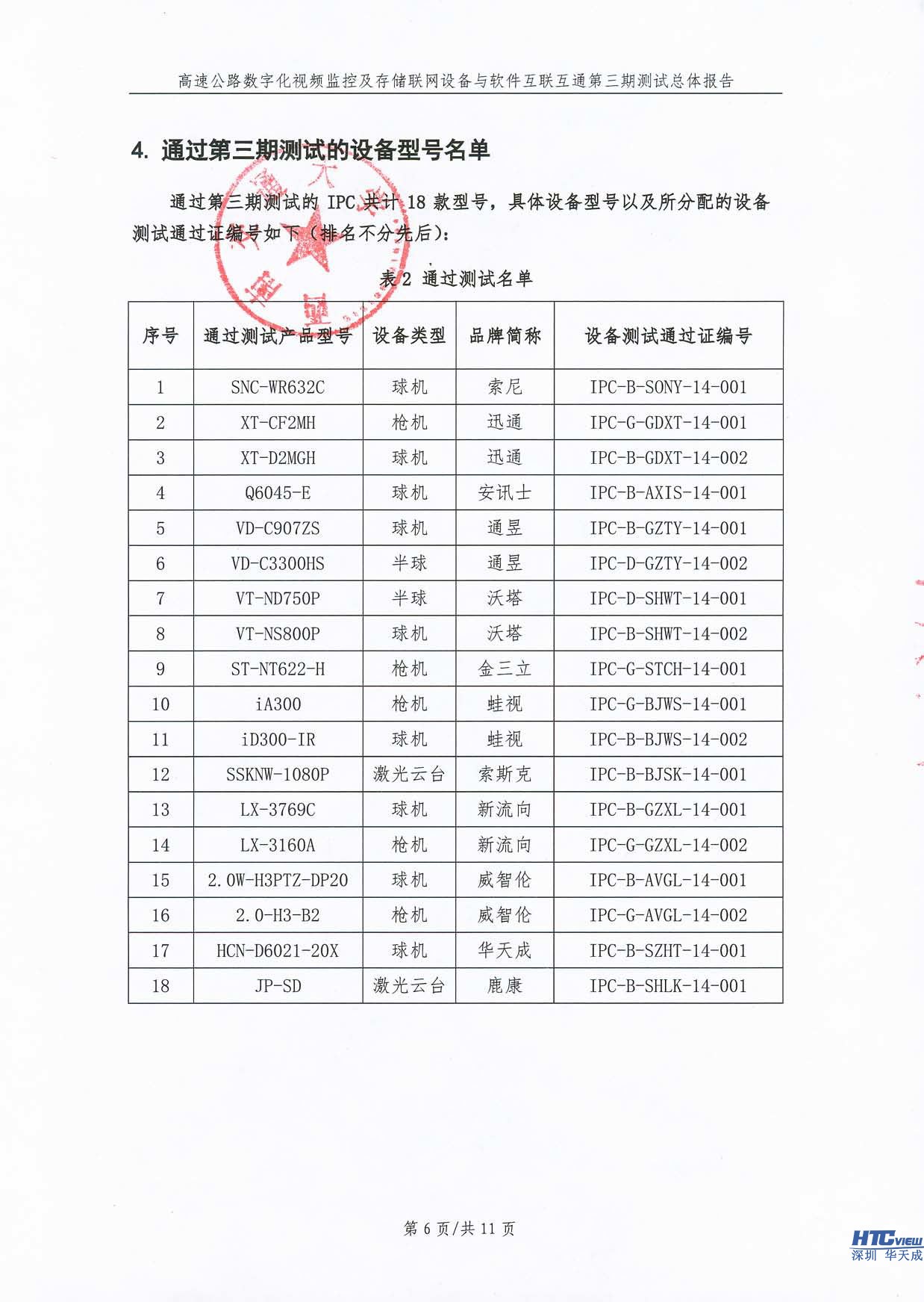 智慧高速解決方案