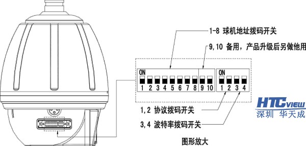 高速球撥碼設置圖