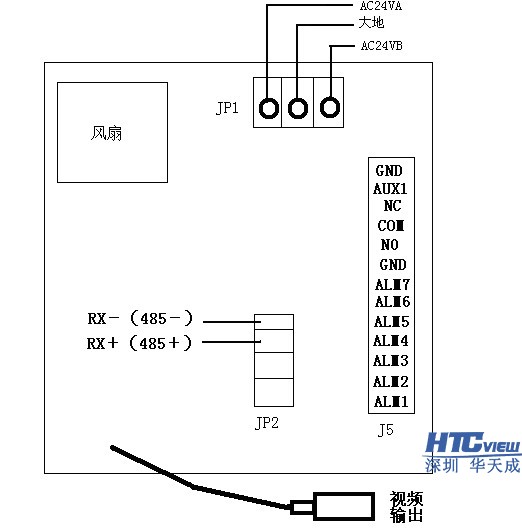 智慧高速解決方案