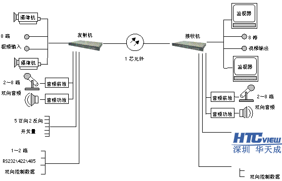 智慧高速解決方案