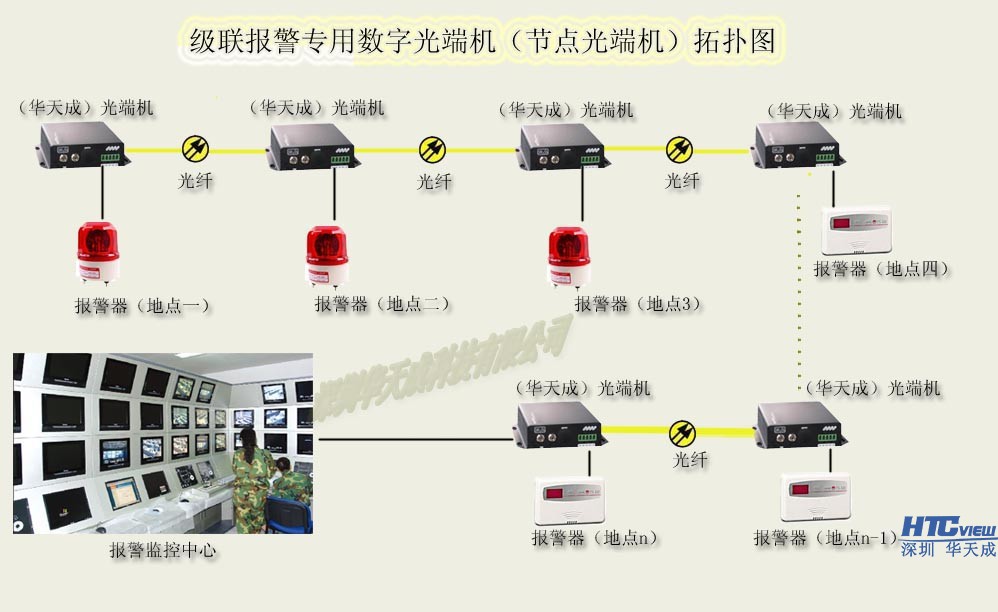 智慧高速解決方案
