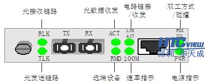 智慧高速解決方案
