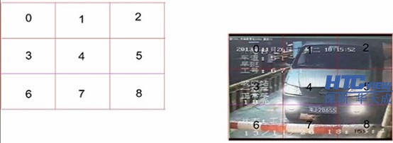 智慧高速解決方案