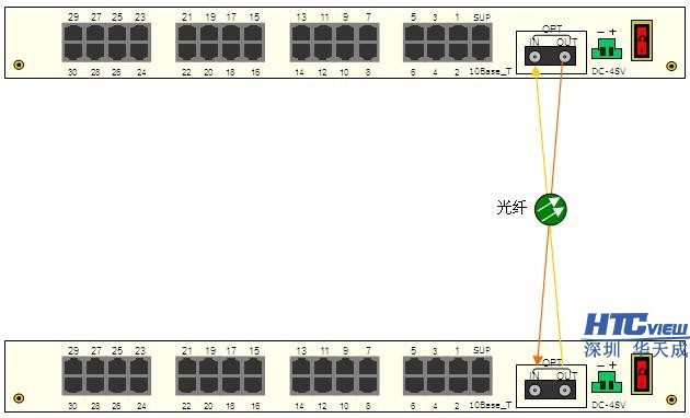 電話光端機接口