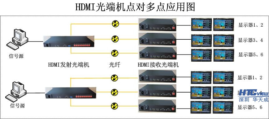 智慧高速解決方案