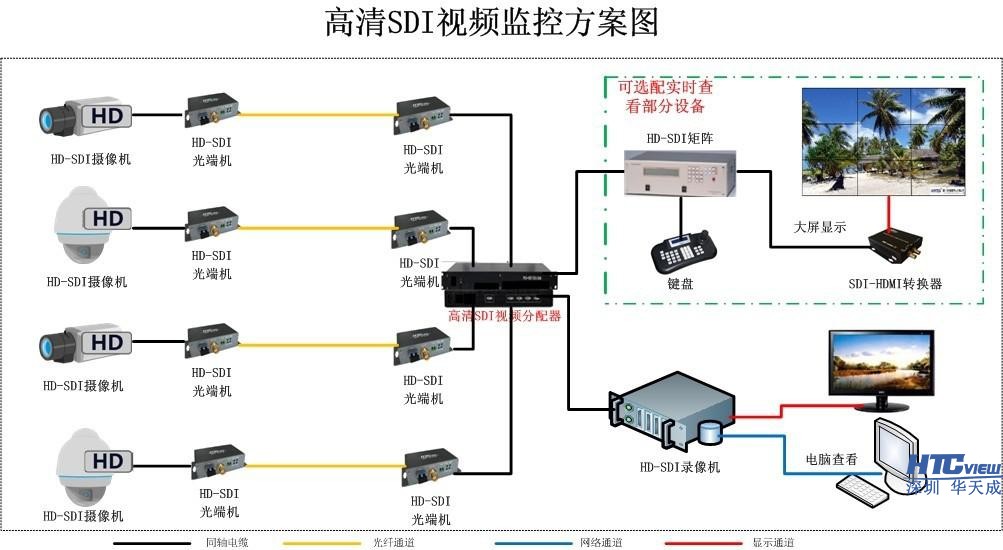視頻分配器作用