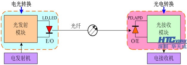 智慧高速解決方案