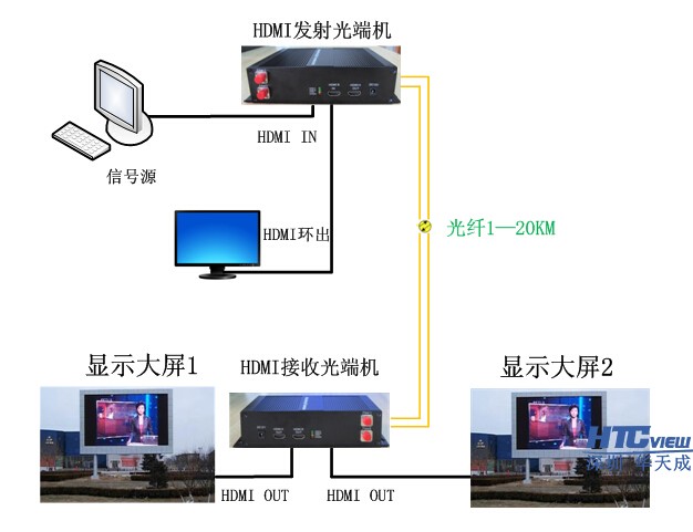 智慧高速解決方案