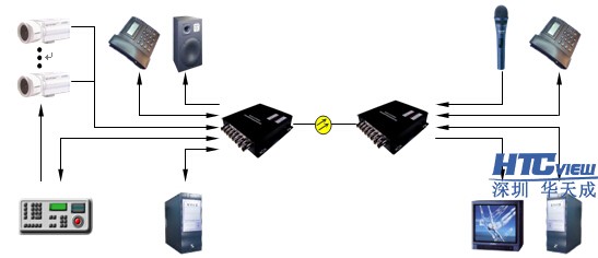 智慧高速解決方案