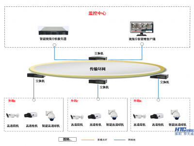視頻事件智能監測分析