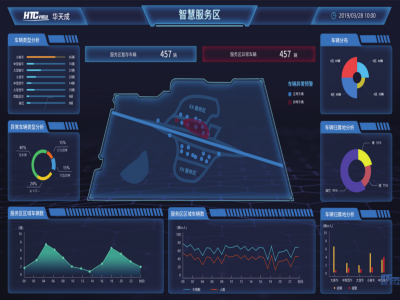 智慧服務區系統