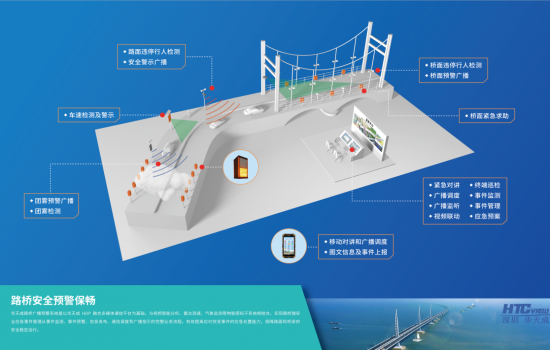 路橋團霧監測及誘導廣播預警系統