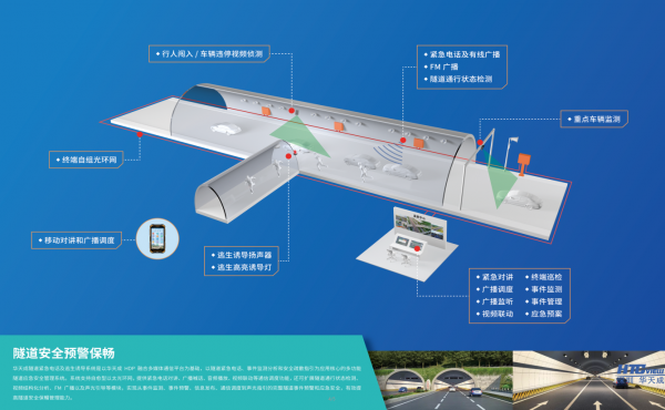 隧道緊急電話廣播及逃生誘導系統
