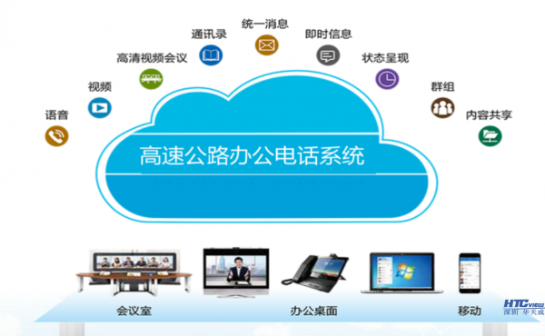 高速公路辦公電話系統