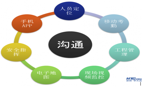 建設施工管理軟件