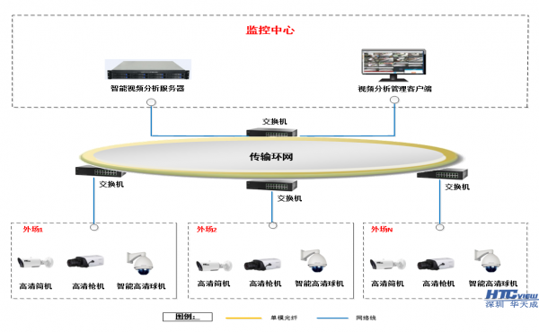 視頻事件智能監測分析