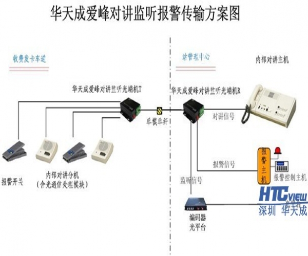 智慧管廊綜合管控系統建設