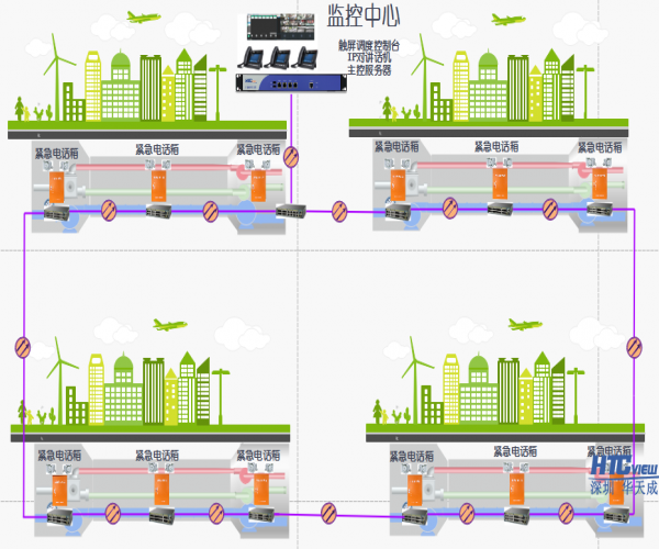 綜合管廊緊急電話及廣播系統方案