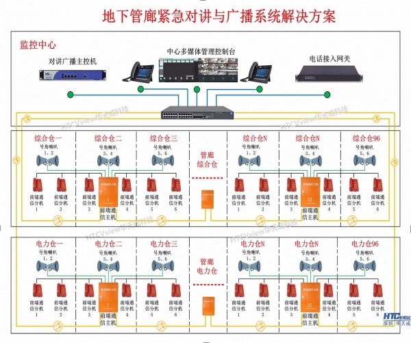 地下管廊應急對講電話與廣播系統方案