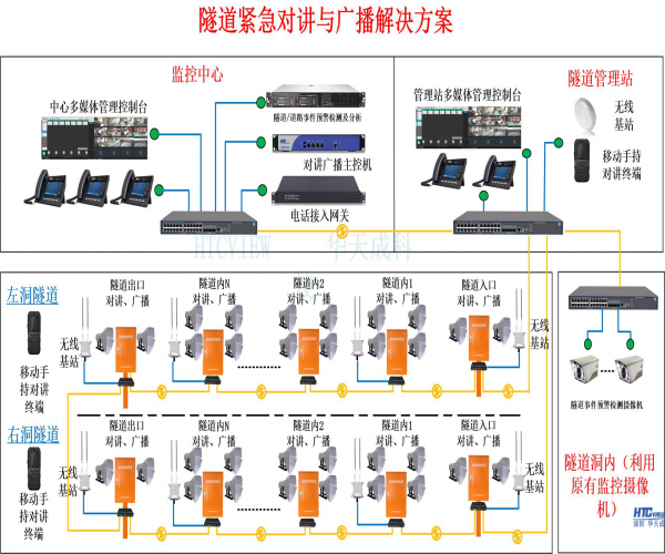 隧道緊急電話首選華天成，隧道緊急電話廣播系統的工作原理是什么？華天成為您提供最佳的隧道通信解決方案。