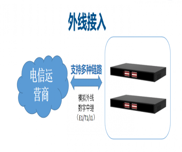 不止于通話！華天成智慧高速IP電話系統的多媒體融合與業務賦能