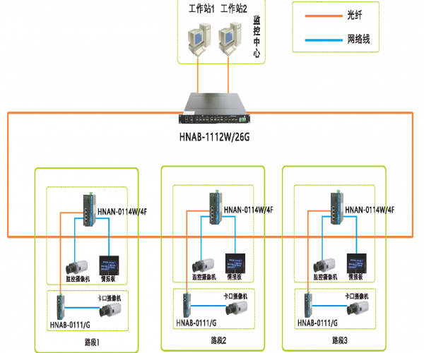 智慧高速新風向：工業交換機如何支撐車路云一體化變革？
