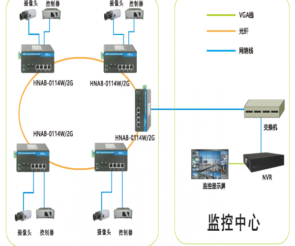 智慧高速建設加速，工業交換機為何成為“神經中樞”？深圳華天成科技有限公司深度解析
