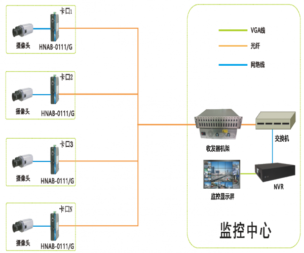 工業交換機綠色革命：智慧高速的低碳通信新選擇