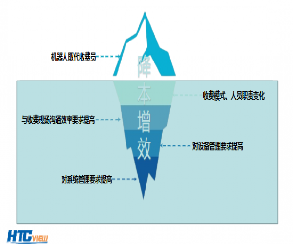 智慧高速再升級！無人值守收費站如何重塑交通新格局？