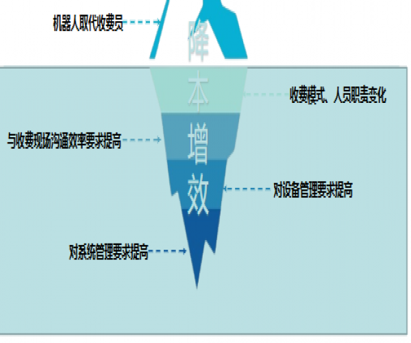 智慧高速新時代：無人值守收費站如何重塑出行體驗？