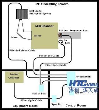 智慧高速解決方案